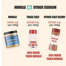 Load image into Gallery viewer, Mingle Seasoned Salts Umami Everything 110g